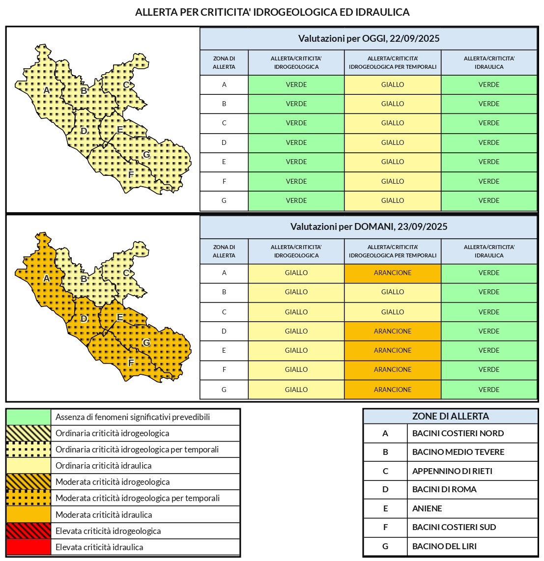 Allerta meteo 22/9/25